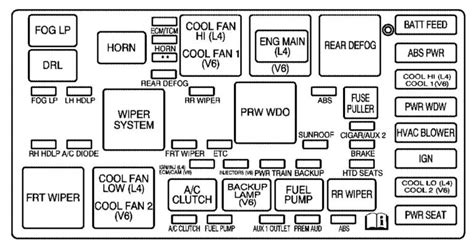 2007 saturn vue electric fuse box diagram|Saturn Vue clutch diagram.